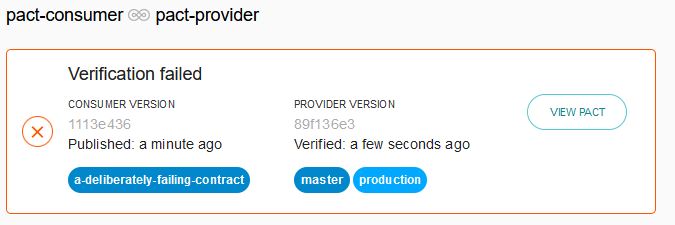 A failing provider verification result in the Pact Broker